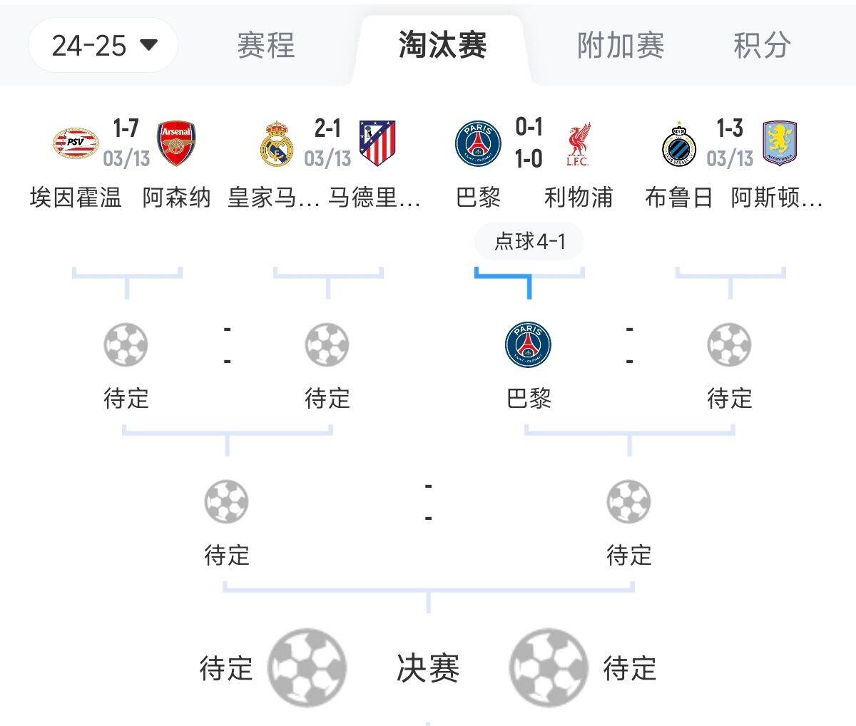 还打英超巴黎本赛季输阿森纳赢曼城&利物浦，8强大概率打维拉